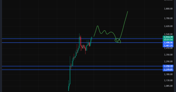 سناریو خرید اتریوم (ETH)