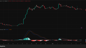 بیت، اتریوم و XRP درست لب مرزن!