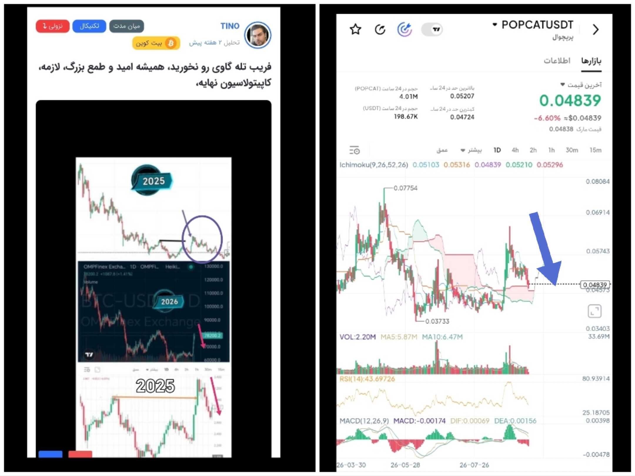 غمگین ترین تراژدی در مارکت، درس نگرفتن از ریتم تاریخه!