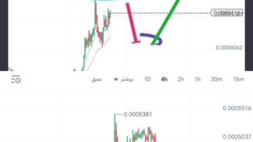 همانا باور کنید تا رستگار شوید