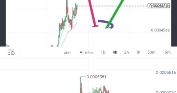 همانا باور کنید تا رستگار شوید