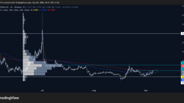 ارز dydx در منطقه پره بریک اوت