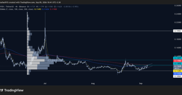 ارز dydx در منطقه پره بریک اوت