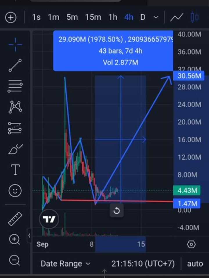 🚀🚀روبین کت🚀🚀منفجر میشه🚀🚀