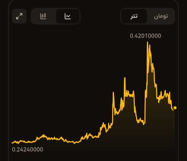 ارز متال