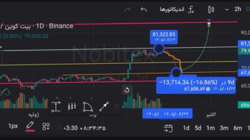 پیش بینی قیمت بیت کوین
