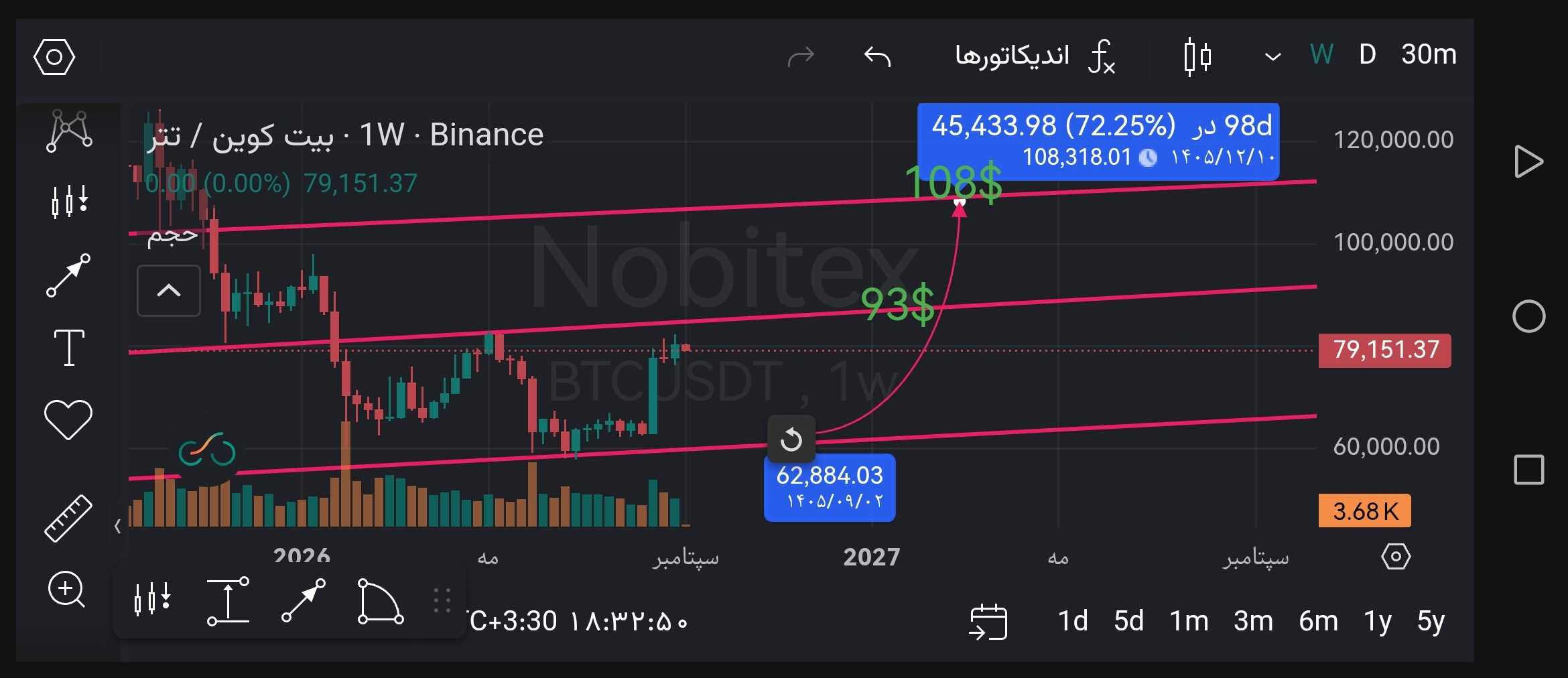 مسیر بیت کوین