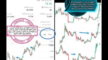 ریتم شاخص در همه فریم های معاملاتی همه ادوار، از1w, تا1m