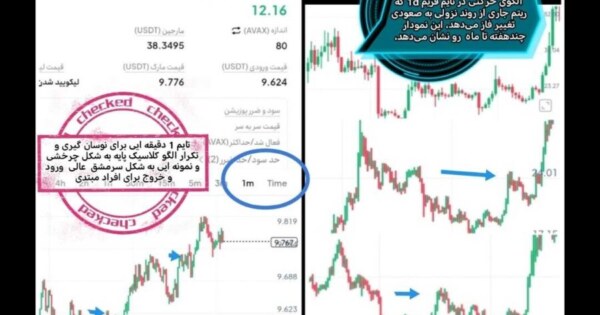 ریتم شاخص در همه فریم های معاملاتی همه ادوار، از۱w, تا۱m