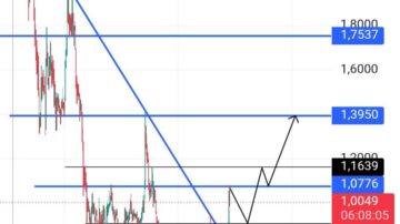 تحلیل sui/usdt