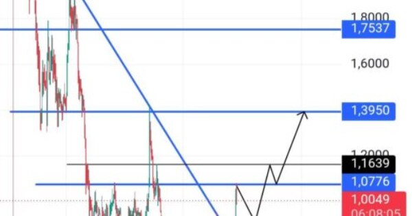 تحلیل sui/usdt