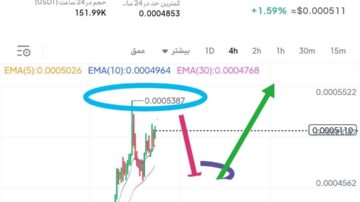 این میم میتونه اوضاع مالیتون رو تکون بده