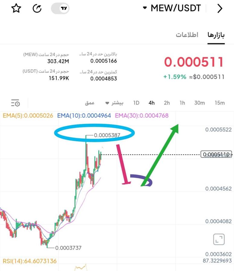 این میم میتونه اوضاع مالیتون رو تکون بده