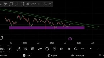 تنسور در بلند مدت منفجر میشه