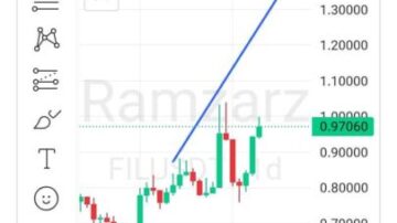 تکنیکال فایل کوین