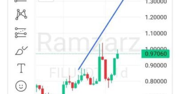 تکنیکال فایل کوین