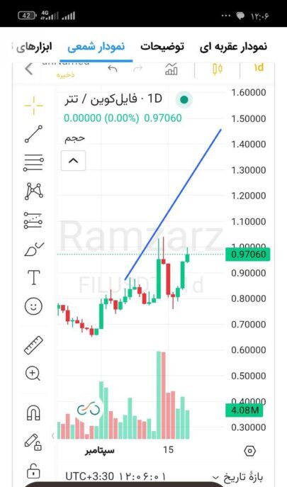 تکنیکال فایل کوین