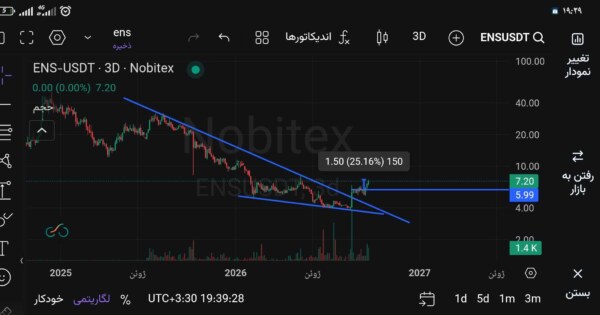 اتریوم نیم سرویس، ۲۵٪ سود اسپات