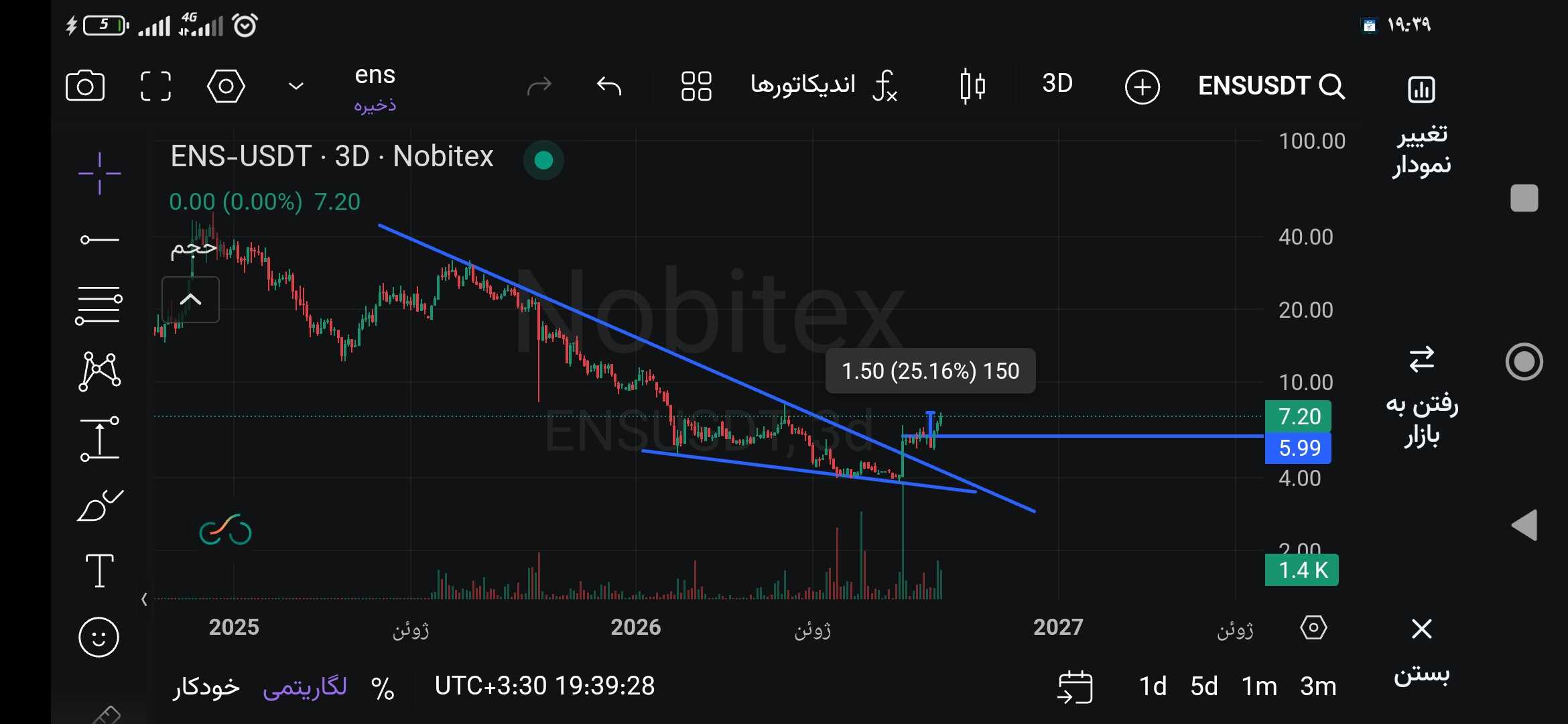 اتریوم نیم سرویس، ۲۵٪ سود اسپات