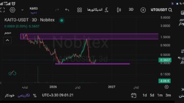 کایتو، پرواز قدرتمند  یا سقوط سنگین