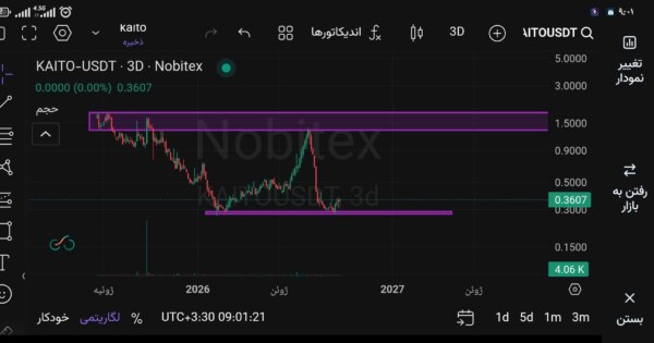 کایتو، پرواز قدرتمند یا سقوط سنگین