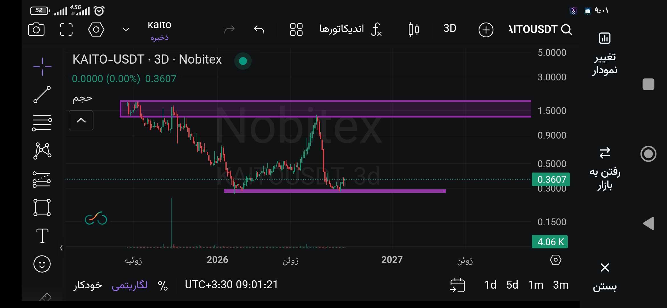 کایتو، پرواز قدرتمند یا سقوط سنگین