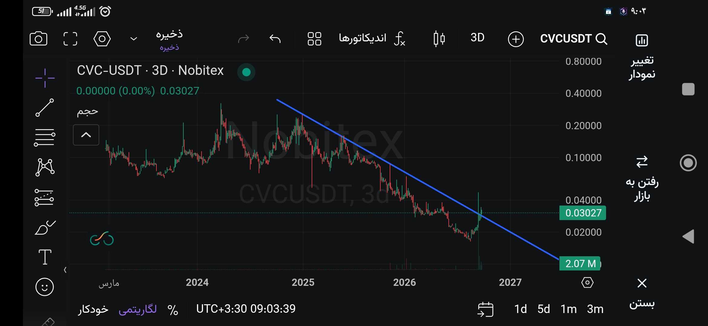 cvc, ایا انفجار