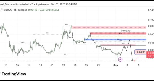 تحلیل تکنیکال TUT/USDT