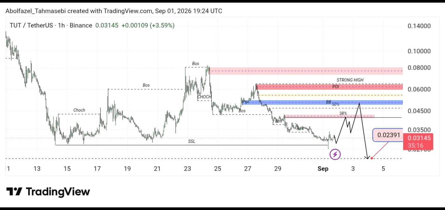 تحلیل تکنیکال TUT/USDT