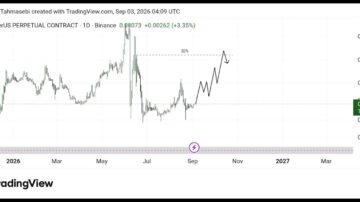 تحلیل تکنیکال  H/USDT