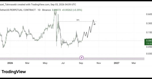 تحلیل تکنیکال  H/USDT