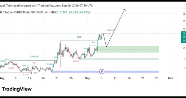 تحلیل تکنیکال ارز NEAR/USDT