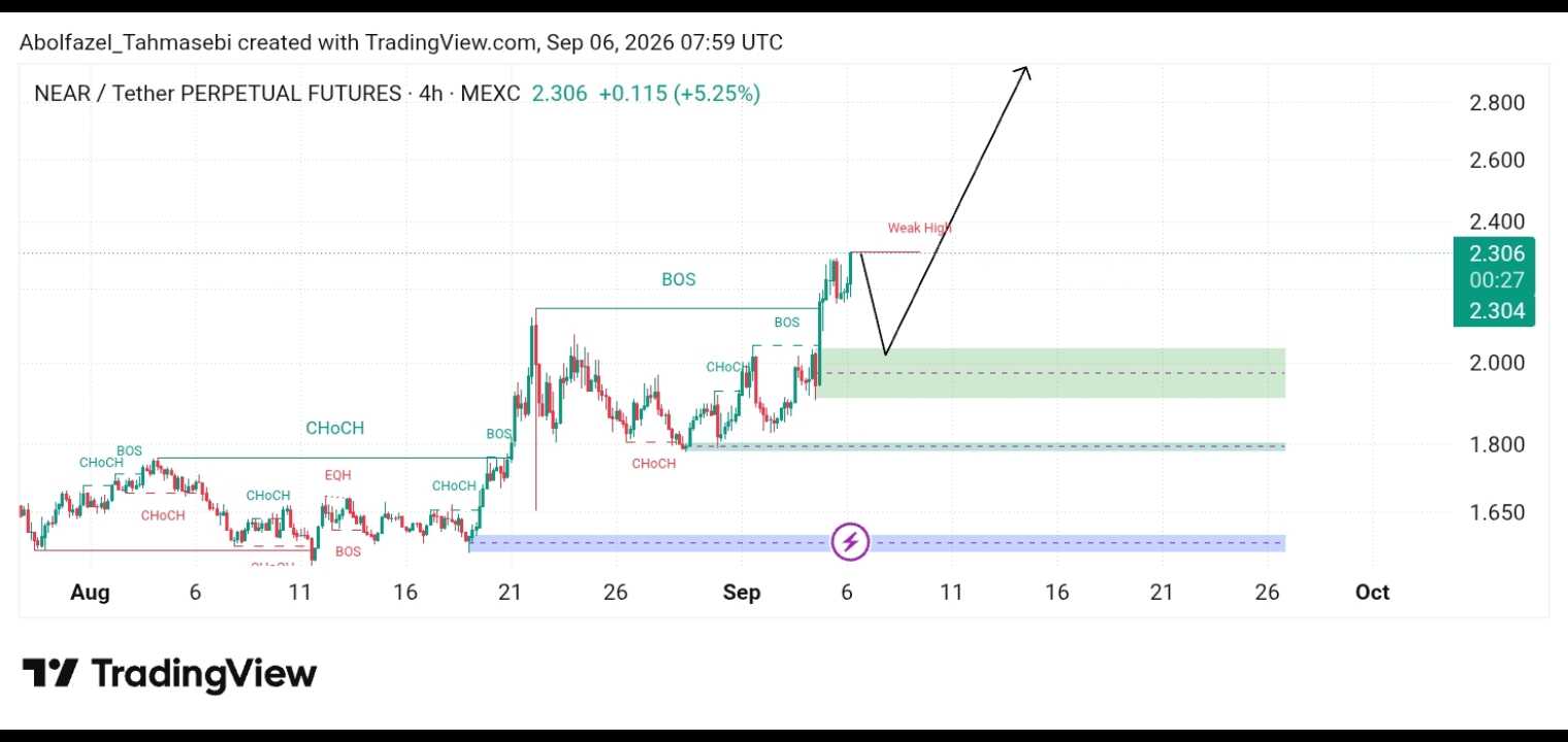 تحلیل تکنیکال ارز NEAR/USDT