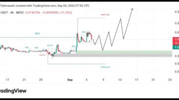 تحلیل تکنیکال AKE/USDT