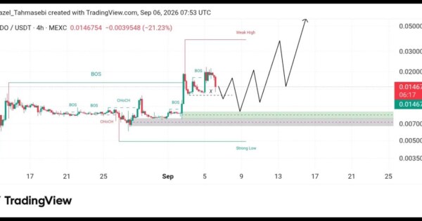 تحلیل تکنیکال AKE/USDT