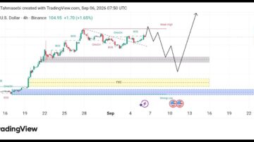 تحلیل تکنیکال sol/USDT