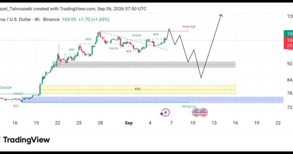 تحلیل تکنیکال sol/USDT