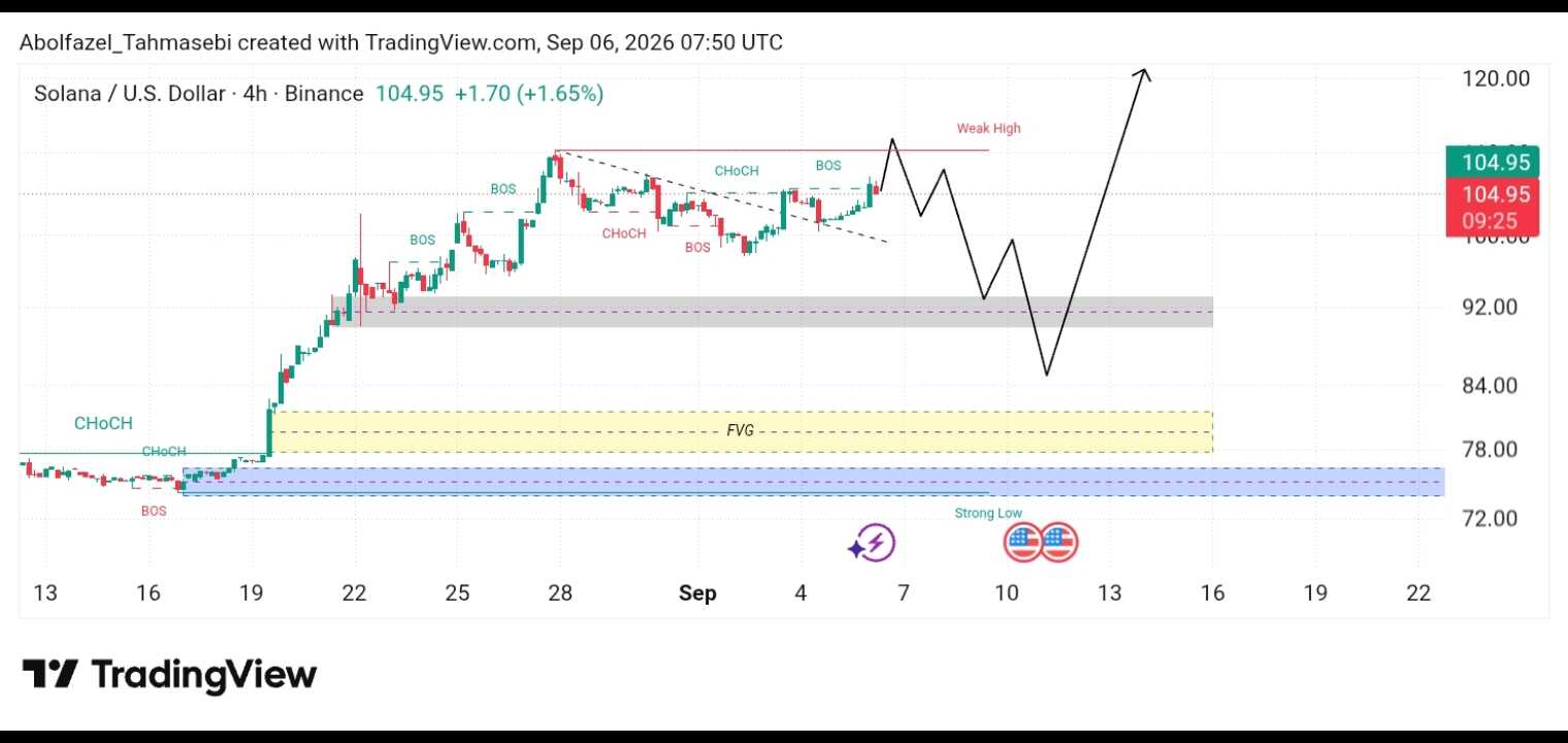 تحلیل تکنیکال sol/USDT