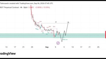 تحلیل تکنیکال ارز VELVET/USDT