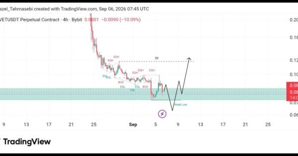 تحلیل تکنیکال ارز VELVET/USDT