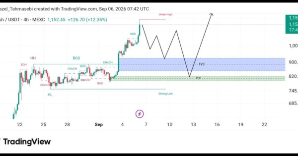 تحلیل تکنیکال ارز ZEC/USDT