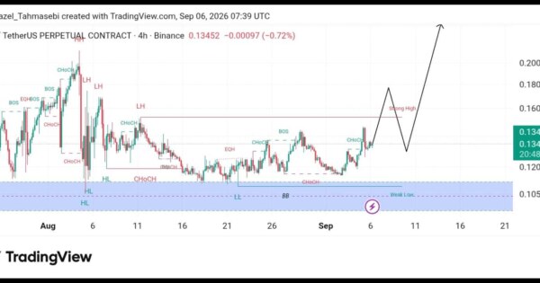 تحلیل تکنیکال UB/USDT