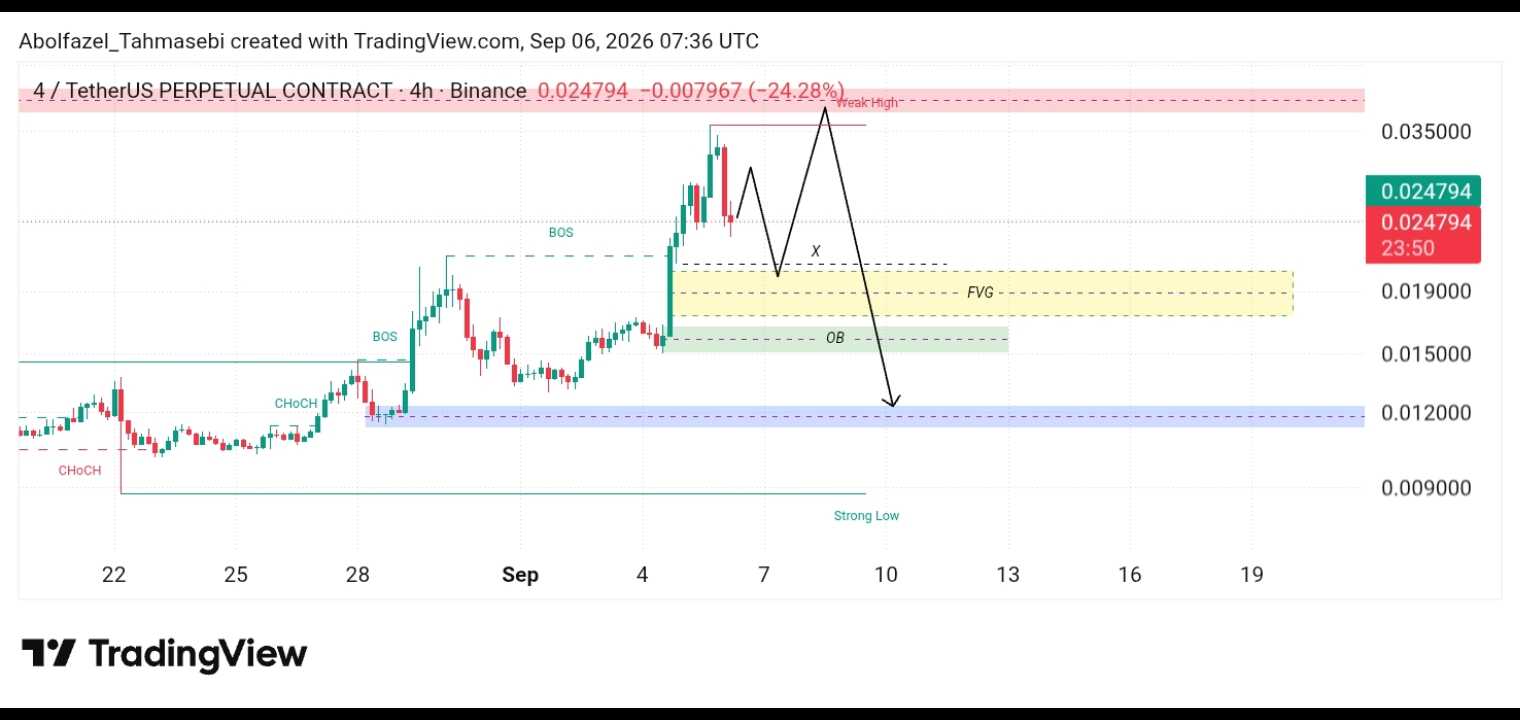 تحلیل تکنیکال ۴/USDT