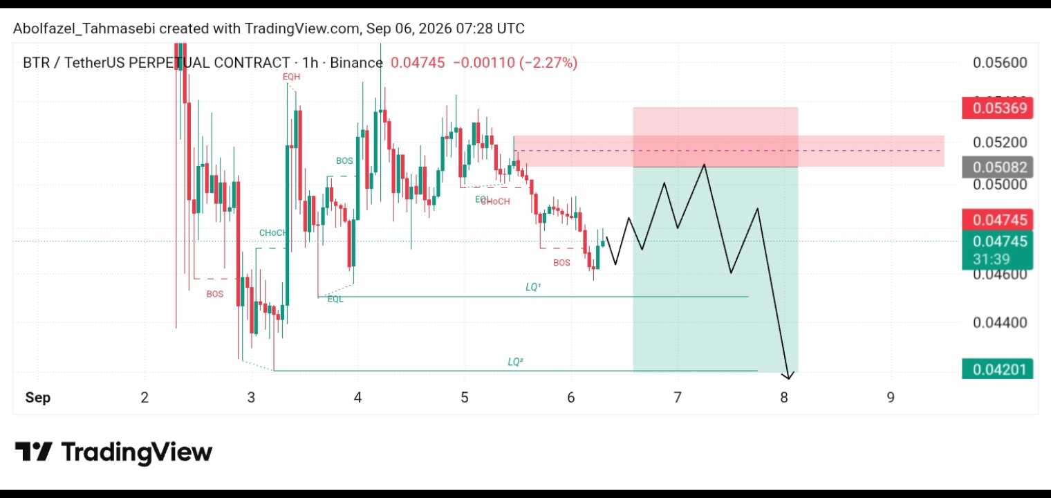 تحلیل تکنیکال ارز BRR/USDT