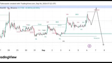تحلیل تکنیکال ENA/USDT
