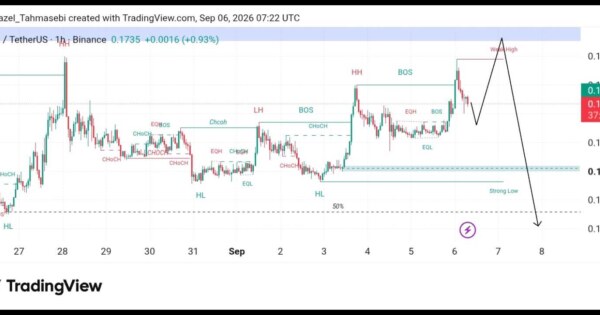 تحلیل تکنیکال ENA/USDT