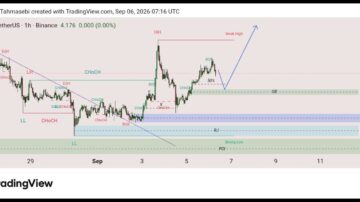 تحلیل تکنیکال ORDI/USDT