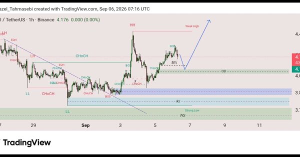 تحلیل تکنیکال ORDI/USDT