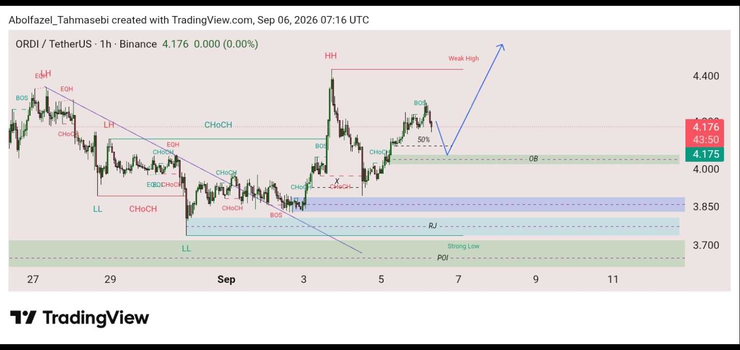 تحلیل تکنیکال ORDI/USDT