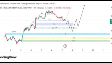 تحلیل تکنیکال MARScoin/USDT